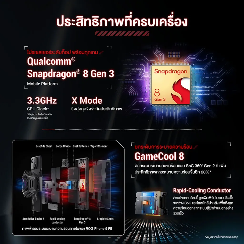 ชิป Snapdragon 8 Gen 3 และระบบระบายความร้อน GameCool 8 ของ มือถือเกมมิ่ง ASUS ROG Phone 9 FE