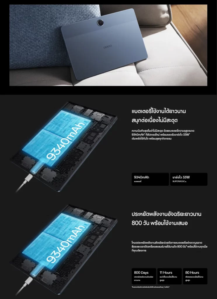 กราฟิกแบต 9340mAh รองรับชาร์จไว 33W พร้อมโหมดประหยัดพลังงานใช้งานได้นาน