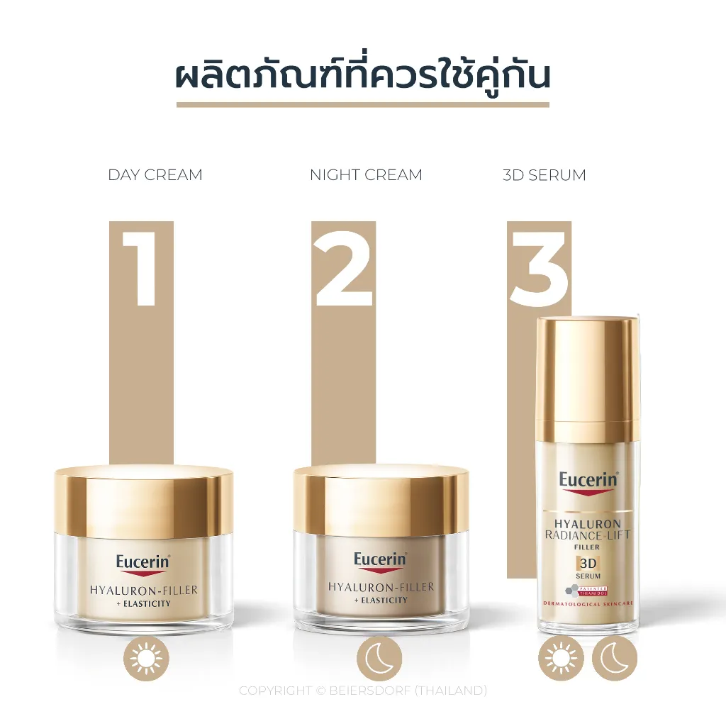 แนะแนวลำดับการใช้ Eucerin Hyaluron Filler Night Cream ร่วมกับเดย์ครีมและเซรั่ม 3D เพื่อผลลัพธ์ครบขั้น