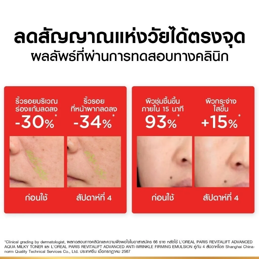 ผลทดสอบแสดงตัวเลขการเปลี่ยนแปลงหลังใช้ ครีมลดริ้วรอย loreal revitalift เช่น ร่องแก้มและหน้าผากลดลง