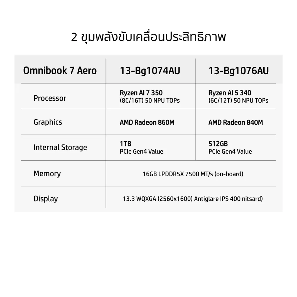 ตารางสเปกสองรุ่น เปรียบเทียบซีพียู กราฟิก SSD RAM และจอ 13.3 นิ้ว
