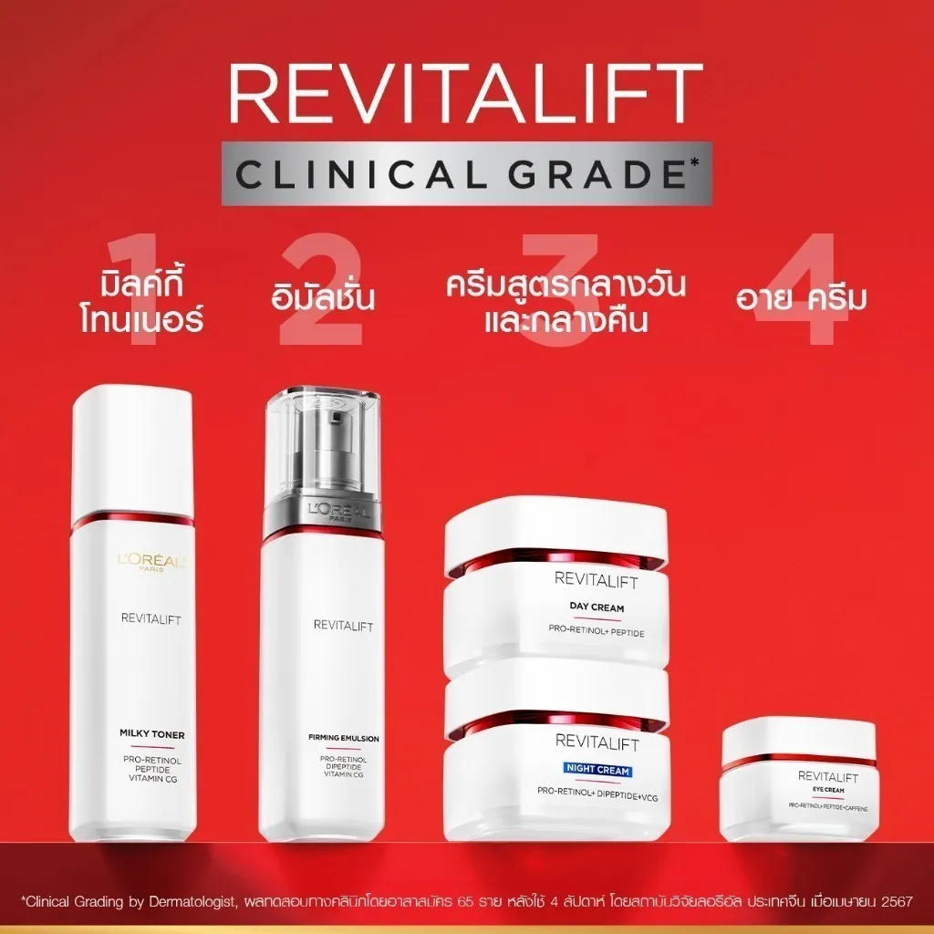 รูทีนครบชุดของ ครีมลดริ้วรอย loreal revitalift มีโทนเนอร์ อิมัลชัน เดย์ครีม ไนท์ครีม และอายครีม