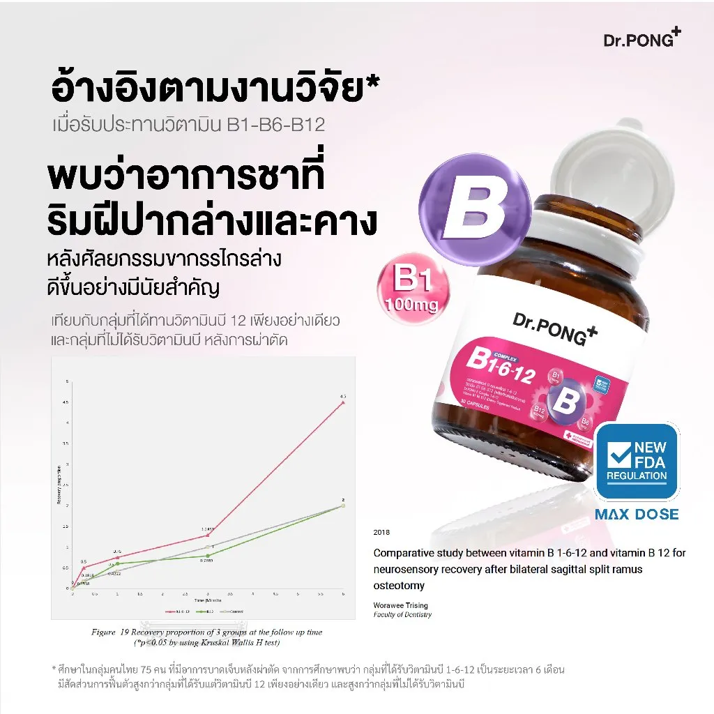 อินโฟกราฟิกสรุปผลวิจัยอาการชาหลังผ่าตัด ขวดฉลากชมพูวางเอียงและกราฟเส้นประกอบ