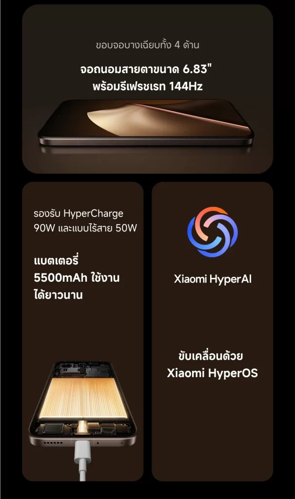 ฟีเจอร์จอ 6.83 นิ้ว 144Hz แบต 5500mAh รองรับชาร์จเร็ว 90W ไร้สาย 50W และระบบ HyperOS