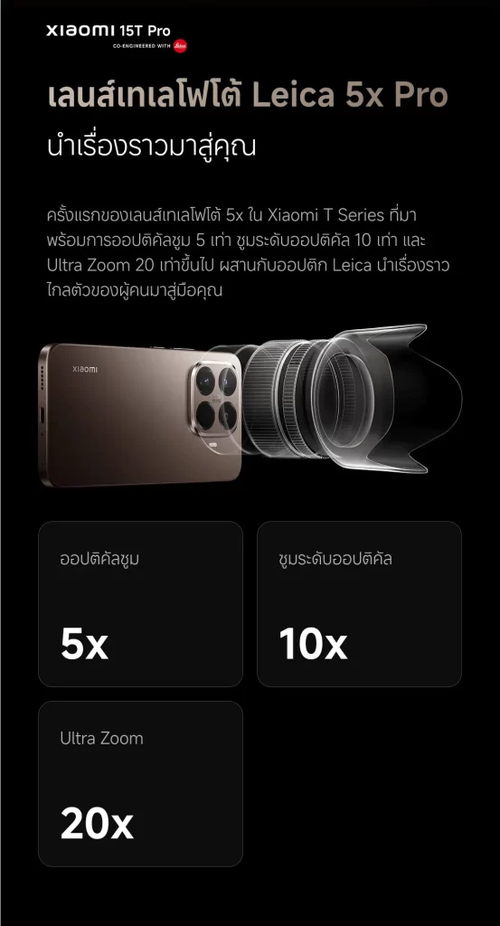 ฟีเจอร์กล้อง Xiaomi 15T Pro เลนส์เทเลโฟโต้ Leica 5x ออปติคัลซูม 10x และ Ultra Zoom 20x