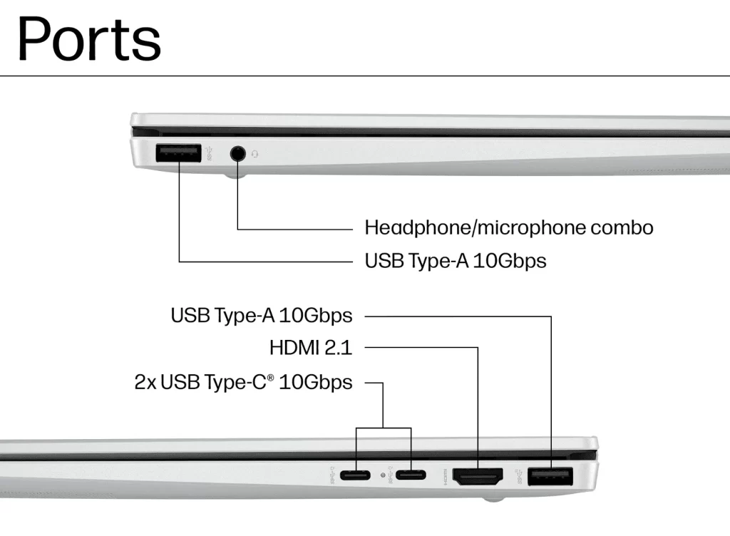 HP OmniBook 7 Aero พอร์ตครบ USB-A, USB-C คู่, HDMI 2.1 และช่องหูฟังไมค์