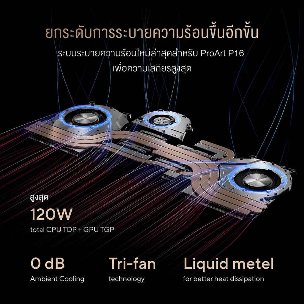 กราฟิกระบบระบายความร้อน Tri-fan ใช้ Liquid Metal รองรับพลังรวมสูงสุด 120W และทำงานเงียบ 0 dB