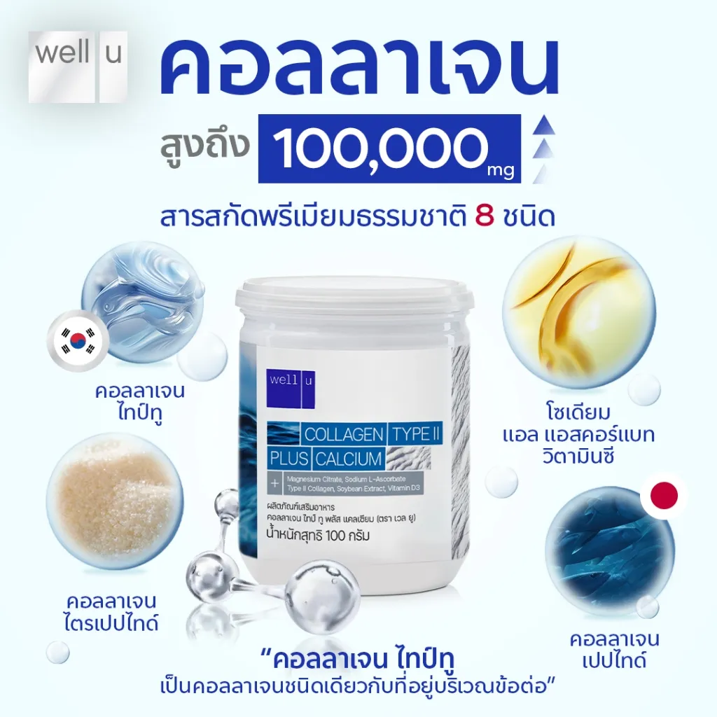 กระปุกเสริมอาหารกับอินโฟกราฟิกส่วนผสมพรีเมียม 8 ชนิด ปริมาณสูง 100,000 มก.