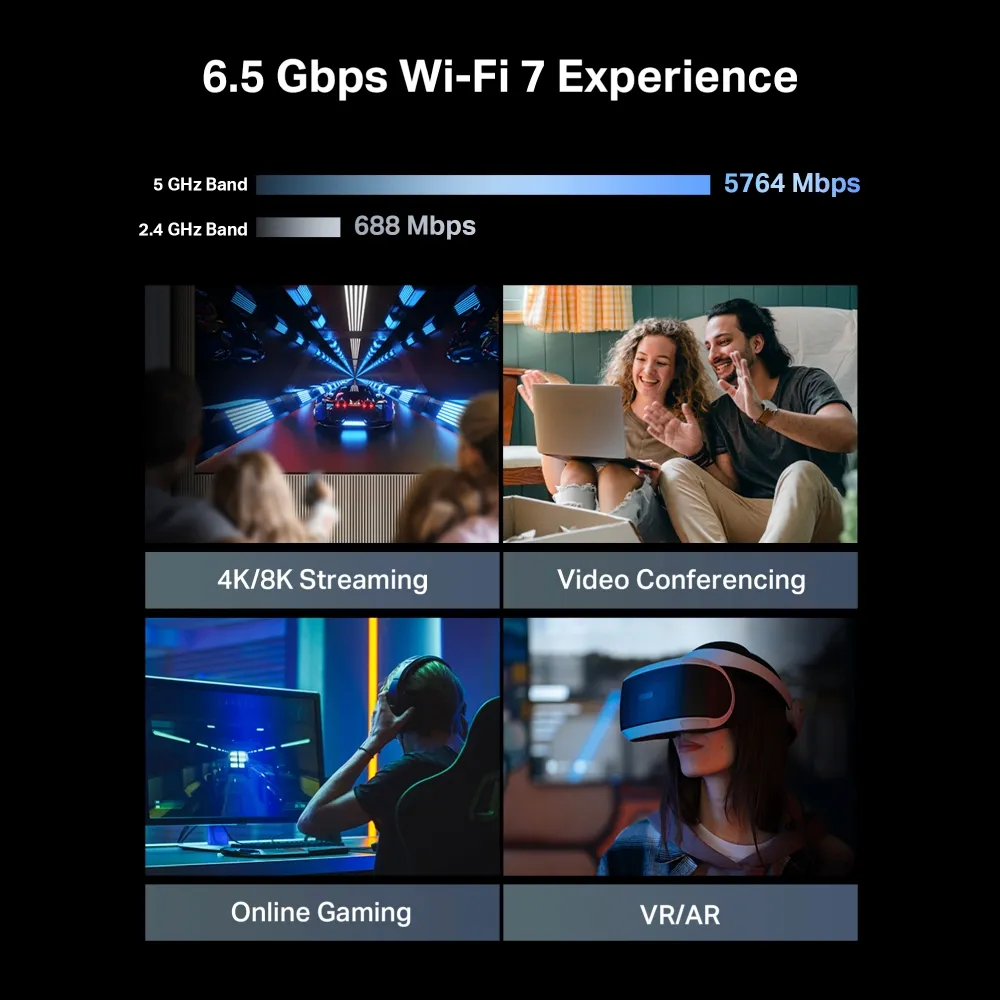 ชี้ให้เห็นการใช้งานอินเทอร์เน็ตเร็วขึ้น 5764/688 Mbps เหมาะกับสตรีม 4K-8K วิดีโอคอล เกมออนไลน์ และ VR/AR