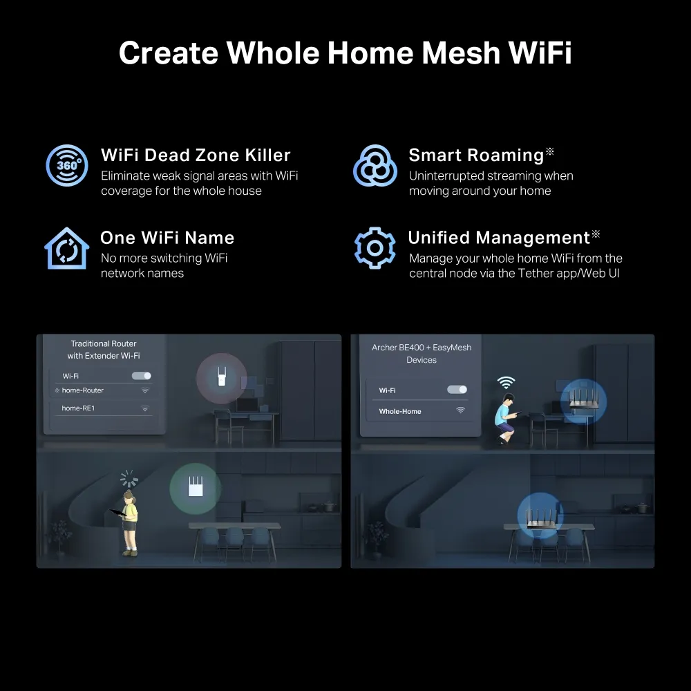 ตัวอย่างเครือข่าย Mesh ทั้งบ้าน เทียบการใช้ตัวขยายสัญญาณแบบเดิมกับ EasyMesh มีสมาร์ทรูมมิงและชื่อ Wi-Fi เดียว