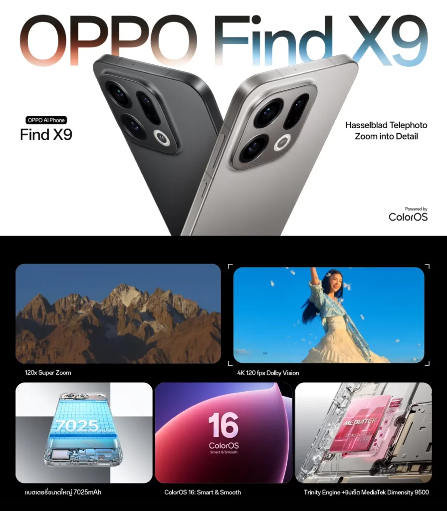 OPPO Find X9 16GB 512GB โปสเตอร์รวมฟีเจอร์ ซูม 120x วิดีโอ 4K 120fps แบต 7025mAh ColorOS 16 และชิป Dimensity 9500