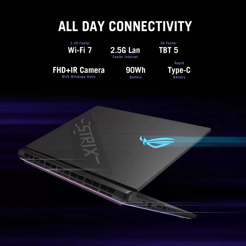 การเชื่อมต่อครบ Wi-Fi 7, Thunderbolt 5, LAN 2.5G พร้อมกล้อง FHD-IR และแบตเตอรี่ 90Wh ชาร์จเร็ว Type-C