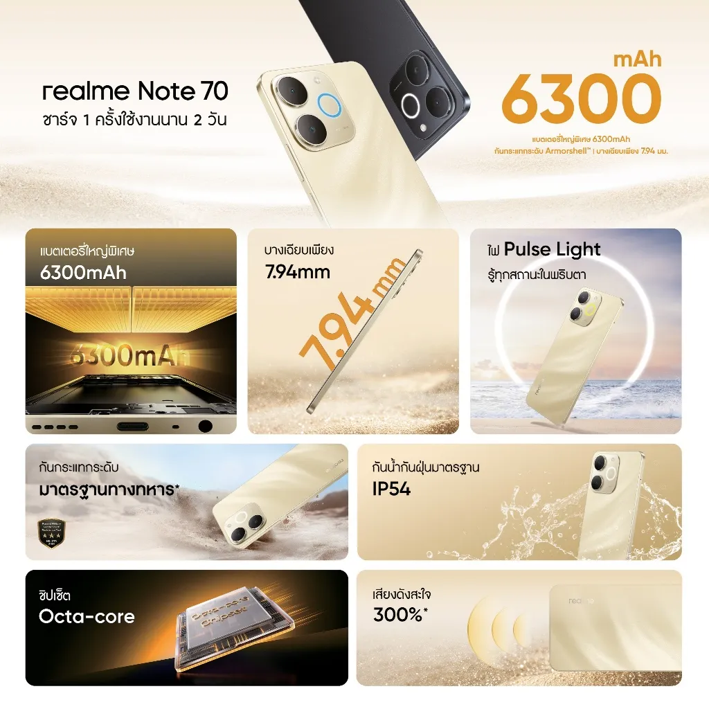 อินโฟกราฟิก realme Note 70 4 64GB สรุปแบต 6300mAh บาง 7.94 มม. กันน้ำ IP54 ชิป Octa-core และเสียงดัง