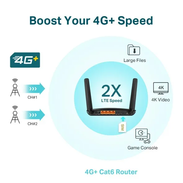 กราฟิกแสดงอุปกรณ์เครือข่ายสีดำกลางวงกลมพร้อมข้อความ 2X LTE Speed สำหรับดาวน์โหลดไฟล์ใหญ่และดูวิดีโอ 4K