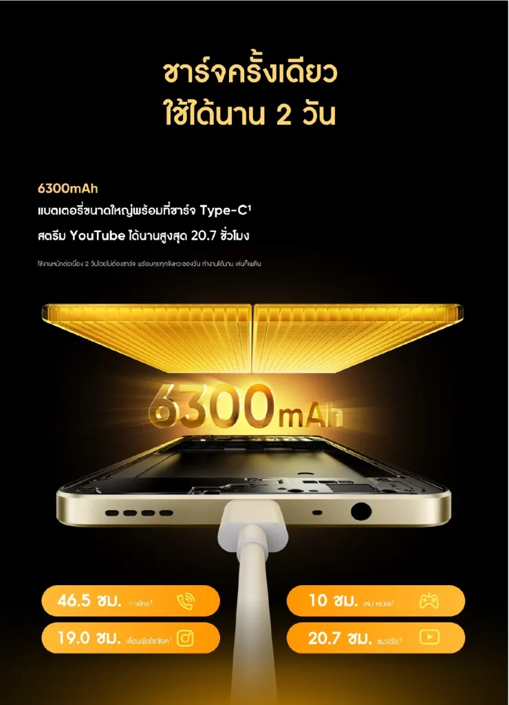 ภาพแบตเตอรี่ realme Note 70 4 64GB ความจุ 6300mAh ใช้ได้ราวสองวันพร้อมตัวเลขชั่วโมงการใช้งานหลายแบบ