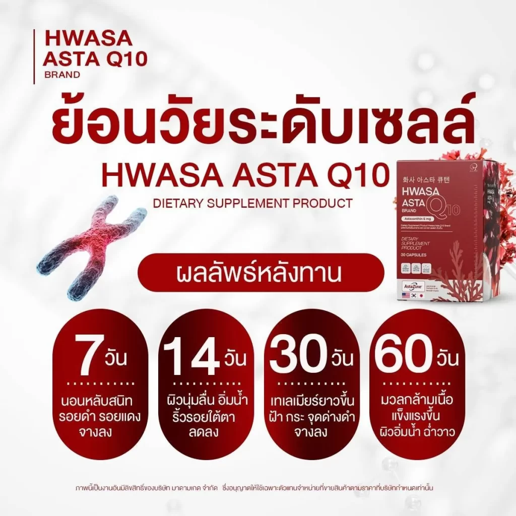 ไทม์ไลน์ผลลัพธ์หลังรับประทาน 7 ถึง 60 วัน พร้อมกล่องและขวดฉลากแดงด้านขวา
