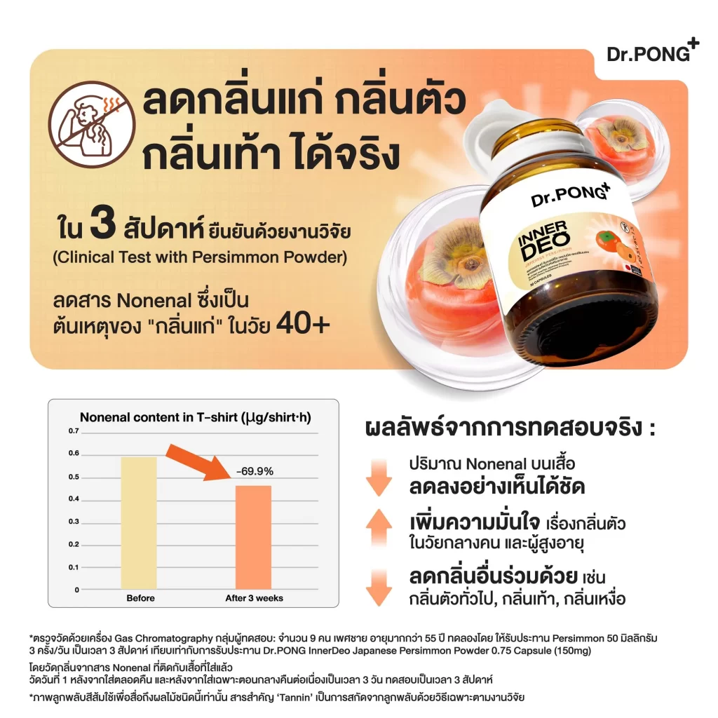 กราฟก่อน-หลัง 3 สัปดาห์ของ อาหารเสริมลดกลิ่นกาย Dr.PONG InnerDeo อธิบายการเปลี่ยนแปลงสาร nonenal