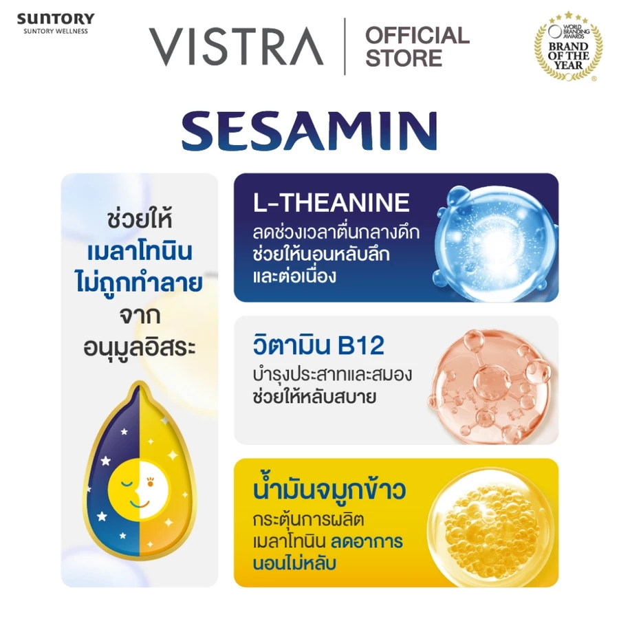 กราฟิกสรุปส่วนผสมเด่น L-theanine วิตามิน B12 และน้ำมันจากรำข้าว พร้อมไอคอนหยดน้ำ