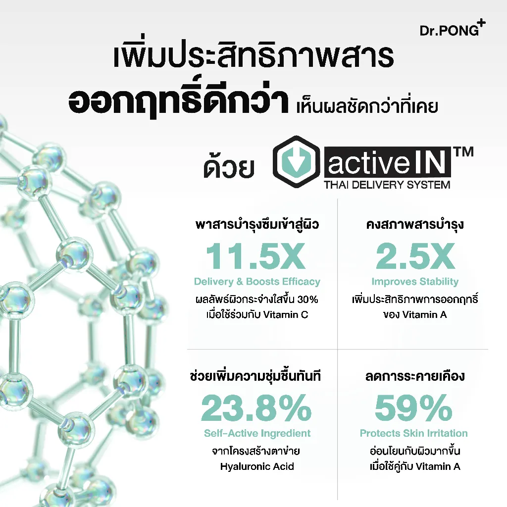 อินโฟกราฟิก activeIN สี่ช่องสรุปการซึมเข้าสู่ผิว ความคงตัว ความชุ่มชื้น และการลดระคายเคือง