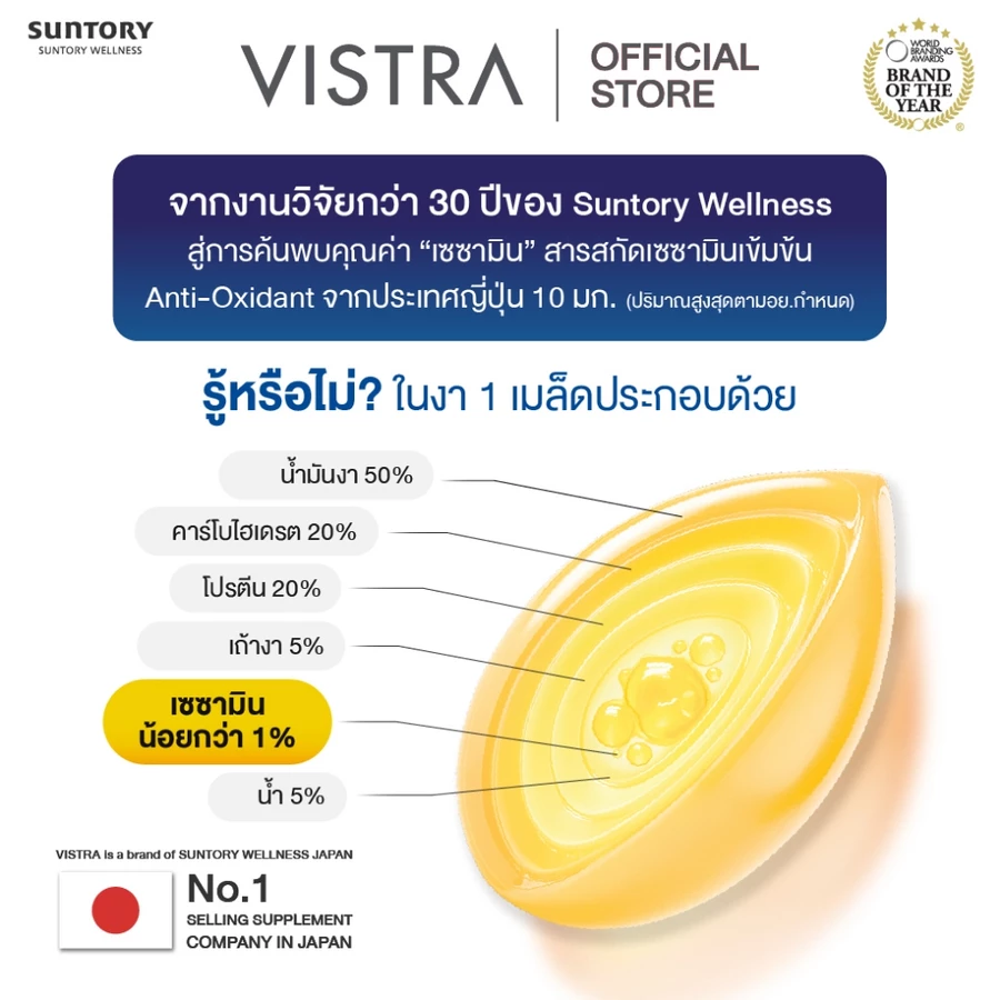 กราฟิกอธิบายสัดส่วนส่วนประกอบของเมล็ดพืชและแนวคิดสารต้านอนุมูลอิสระ โทนสีทอง