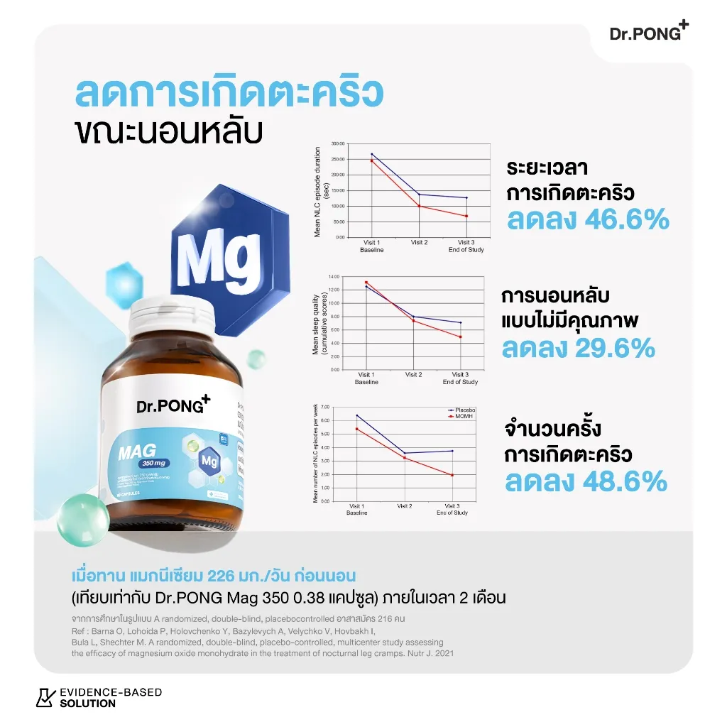 กราฟแสดงระยะเวลาและจำนวนครั้งของตะคริวขณะนอนหลับลดลงหลังใช้ผลิตภัณฑ์เสริมบางชนิด