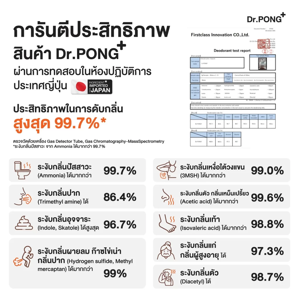 หน้าสรุปผลทดสอบห้องปฏิบัติการ มีตารางเปอร์เซ็นต์หลายรายการและเอกสารรายงานด้านขวา