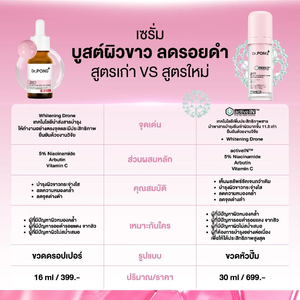 ตารางเปรียบเทียบ เซรั่ม dr pong 28d ผิวขาว สูตรดรอปเปอร์เดิมกับสูตรปั๊มใหม่ พร้อมส่วนผสมและคุณสมบัติ