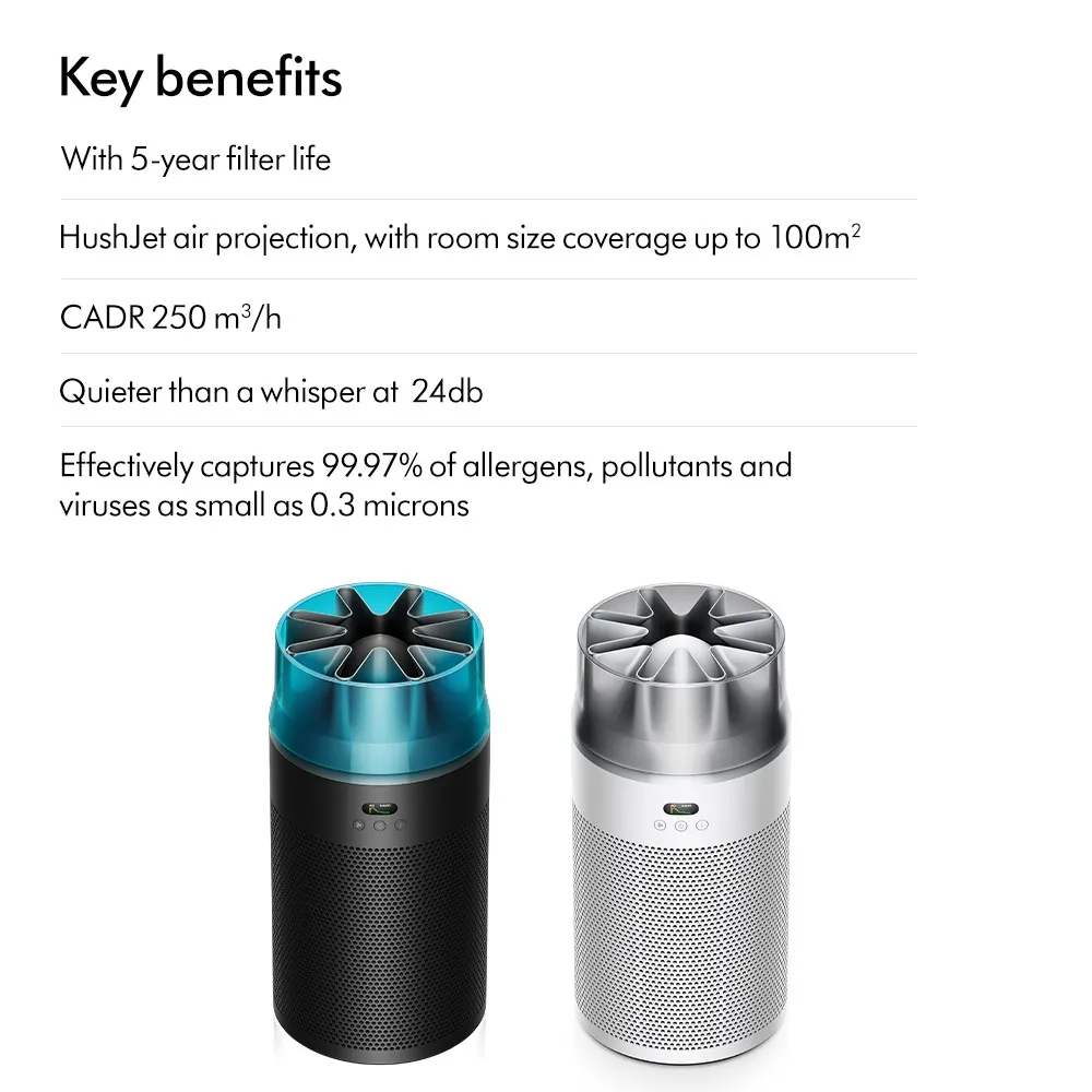 สรุปจุดเด่น เครื่องฟอกอากาศ Dyson HushJet Purifier Compact ครอบคลุมห้อง 100 ตร.ม. CADR 250 และเงียบ 24 dB