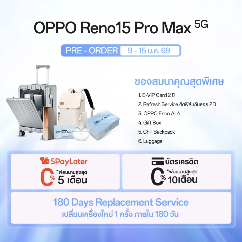 รายการของสมนาคุณพรีออเดอร์ OPPO Reno15 Pro Max 5G พร้อมสิทธิผ่อน 0% และบริการเปลี่ยนเครื่องภายใน 180 วัน