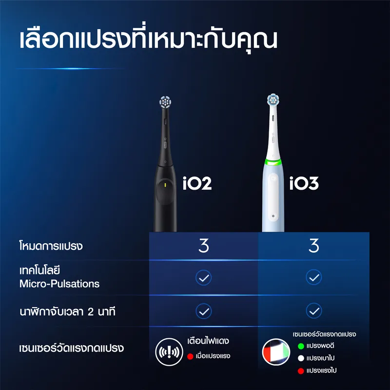 ตารางเปรียบเทียบอุปกรณ์สองรุ่น สีดำและสีขาว-เขียว แสดงจำนวนโหมด เทคโนโลยี และไอคอนเตือนแรงกด