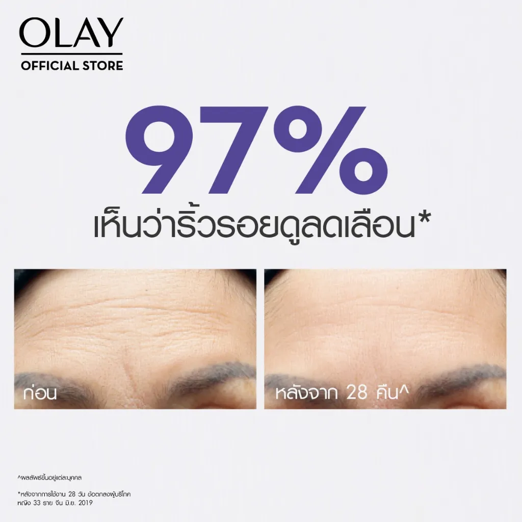 ภาพเปรียบเทียบรอยย่นหน้าผากก่อนใช้และหลังใช้ 28 วัน พร้อมตัวเลข 97% ด้านบน