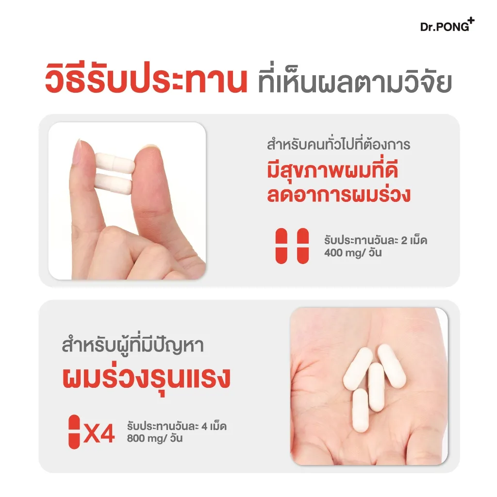 อินโฟกราฟิกพื้นขาวแสดงวิธีรับประทาน 2 ระดับ มีภาพแคปซูลวางบนปลายนิ้วและบนฝ่ามือ พร้อมตัวเลขปริมาณต่อวัน