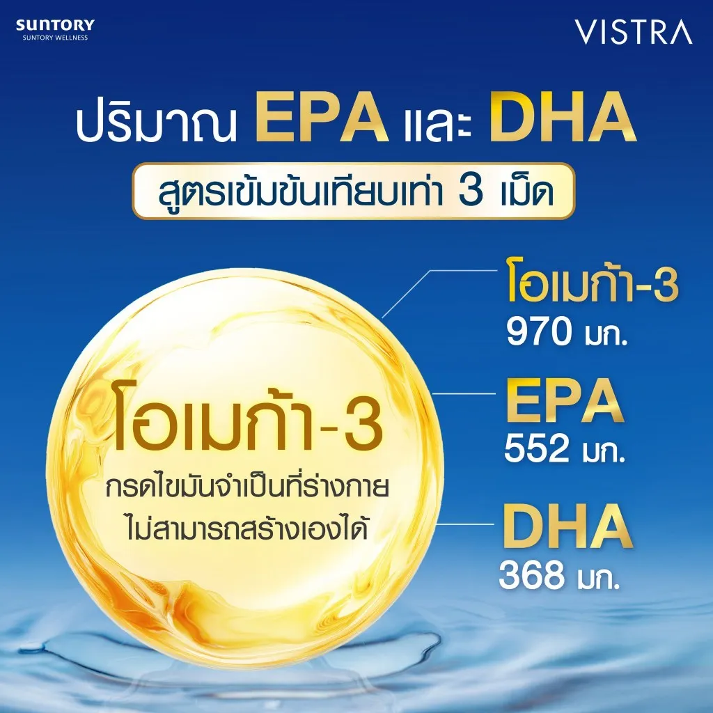 อินโฟกราฟิกพื้นหลังสีน้ำเงิน วงกลมสีทองกลางภาพ พร้อมตัวเลขปริมาณสาร 970, 552, 368 มก.