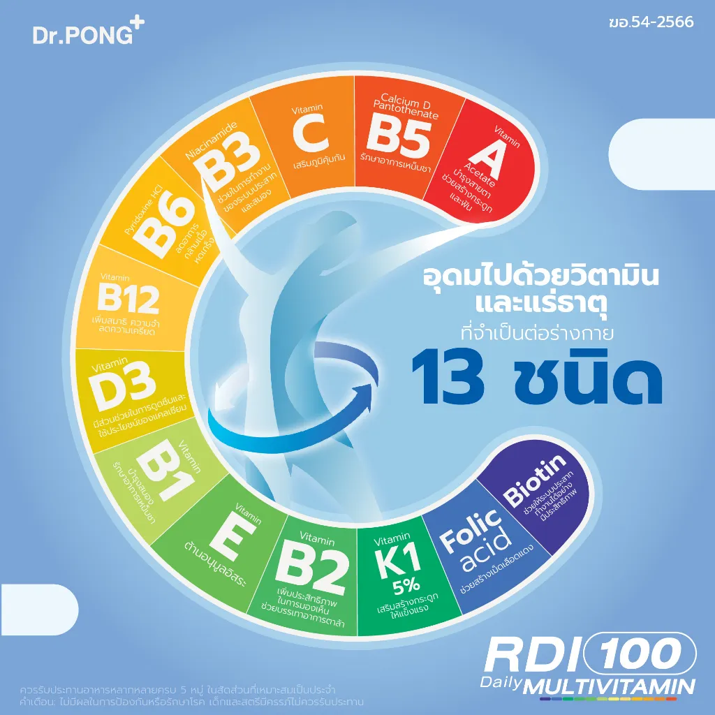 กราฟิกวงล้อสีรุ้งแสดง 13 ส่วนประกอบรอบสัญลักษณ์ลูกศรวน พร้อมข้อความว่าช่วยเติมสารสำคัญ
