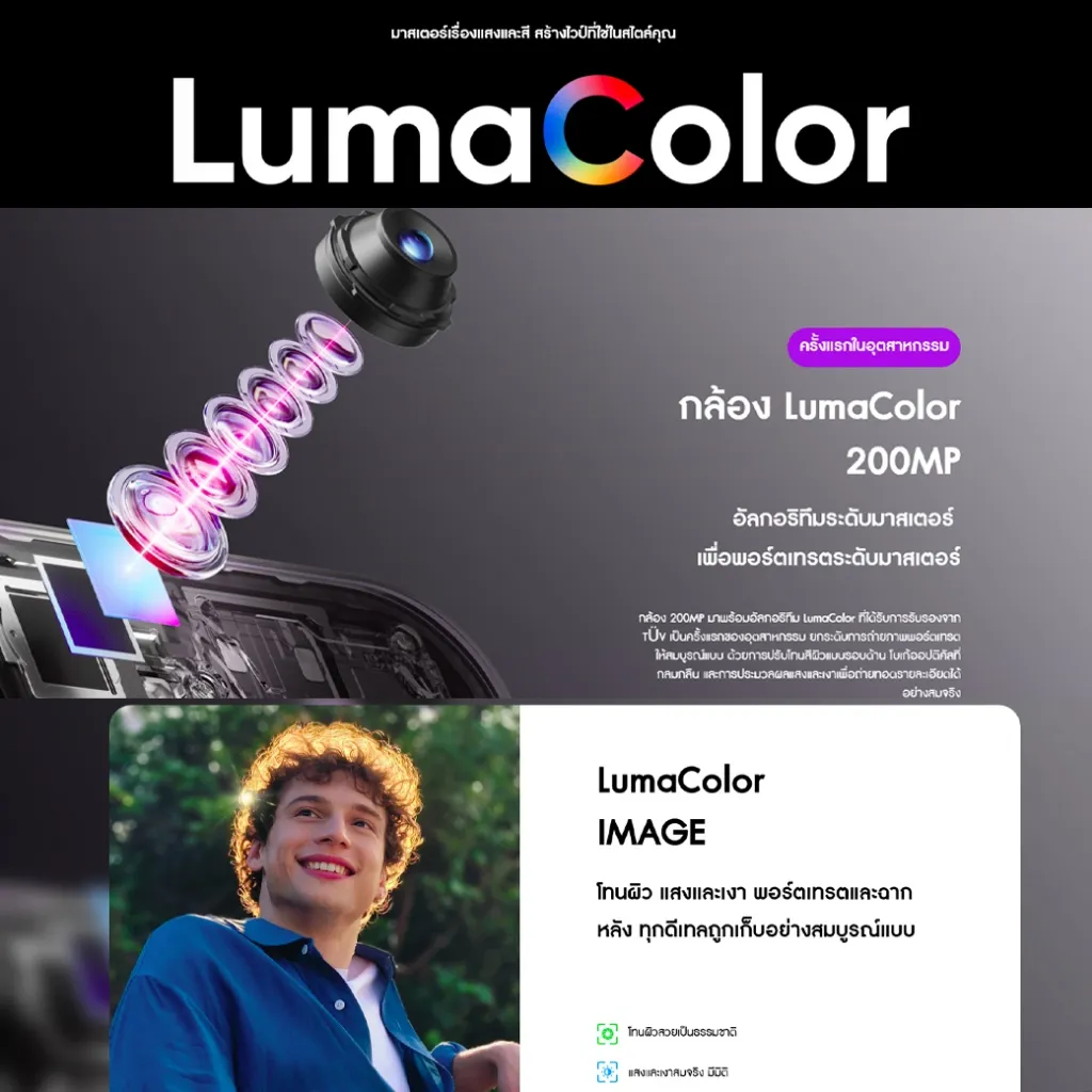 realme 16 Pro 5G อินโฟกราฟิกกล้อง LumaColor 200MP พร้อมตัวอย่างภาพบุคคลกลางแจ้งโทนสีสด