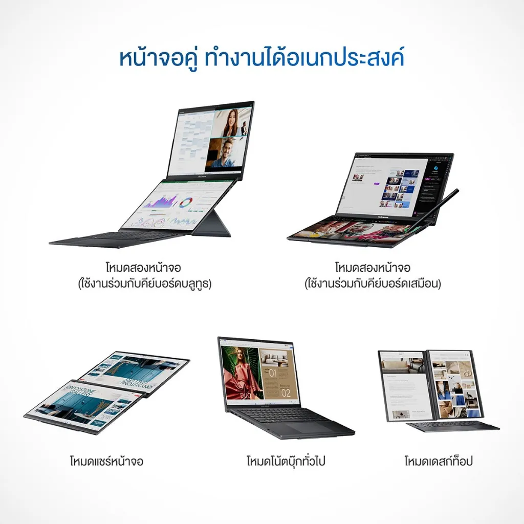 แล็ปท็อปหน้าจอคู่แสดงโหมดใช้งานหลายรูปแบบทั้งแนวตั้ง แนวนอน และแท็บเล็ต